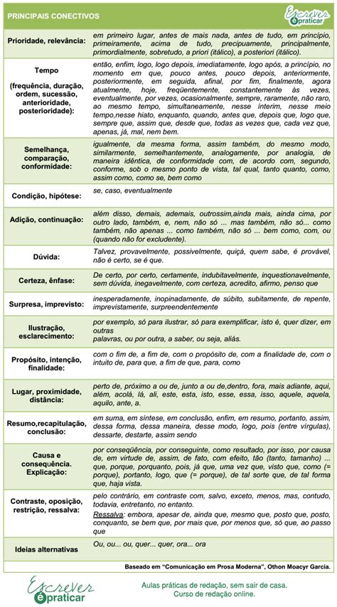 Tabela De Conectivos