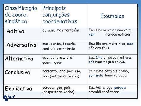 Tabela De Conjuncoes