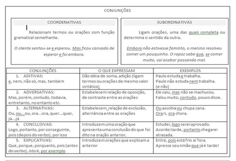 Tabela De Conjunções