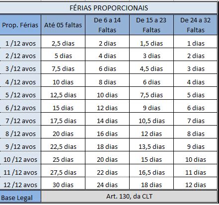 Tabela De Ferias
