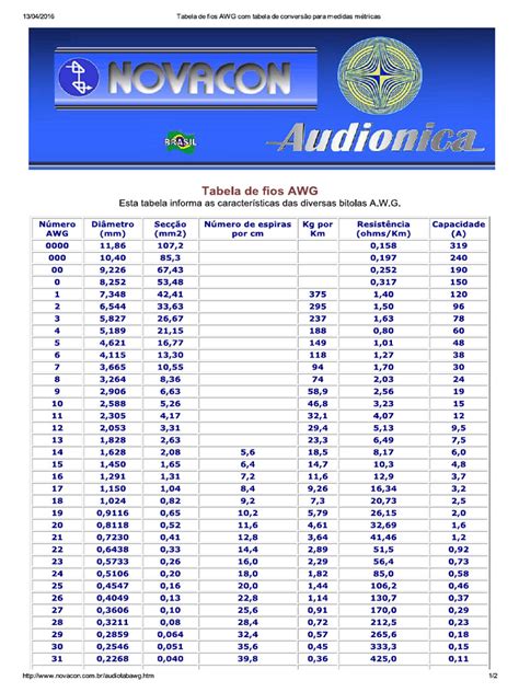Tabela De Fios