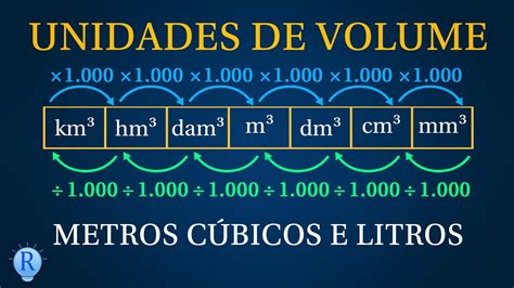 Tabela De Litros