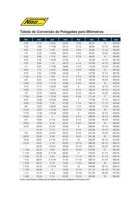 Tabela De Milimetros Para Polegadas