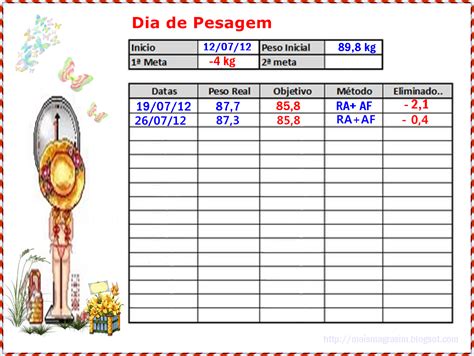 Tabela De Pesagem
