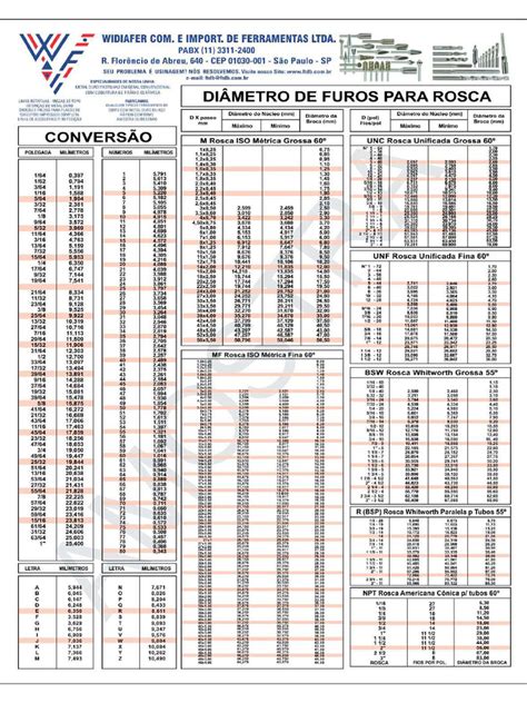 Tabela De Rosca