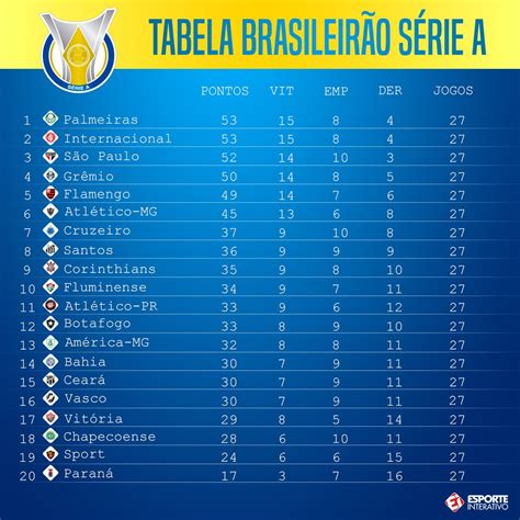 Tabela Do Br 2014