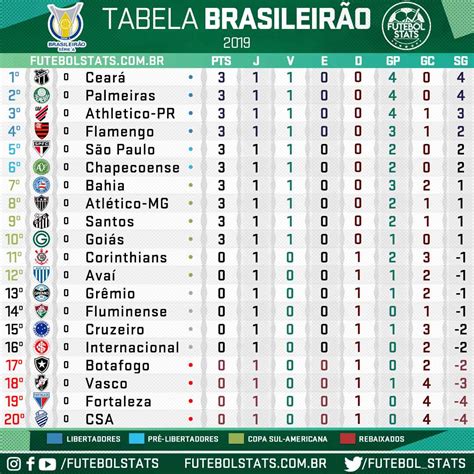 Tabela Do Campeonato Brasileiro De 2019 Serie A Kf8 Buckshee
