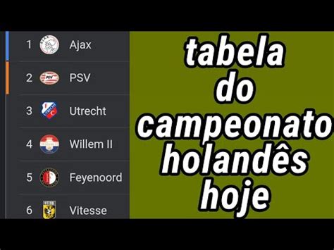 tabela do campeonato holandês