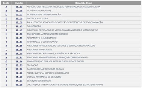 Tabela Do Cnae