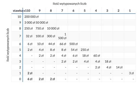 tabela keno, tabela wygranych w keno