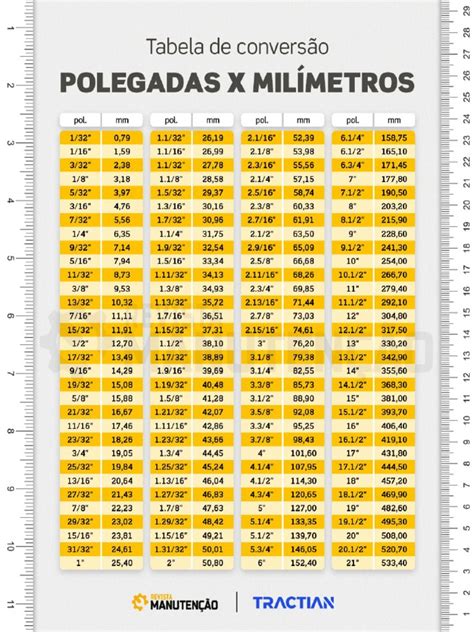 Tabela Polegadas Para Milimetros
