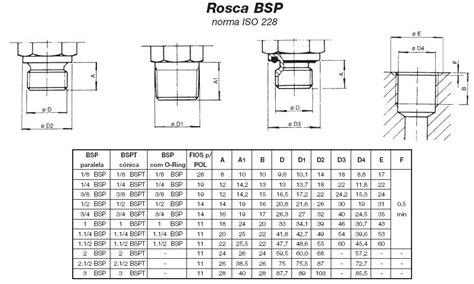 Tabela Rosca Bsp