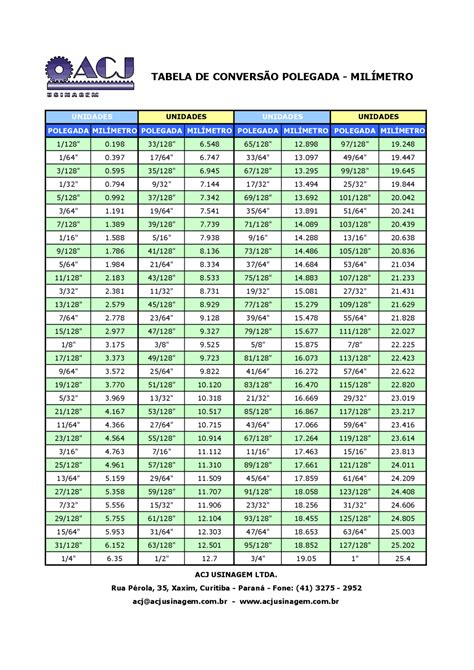 Tabelas Polegadas Para Milimetros