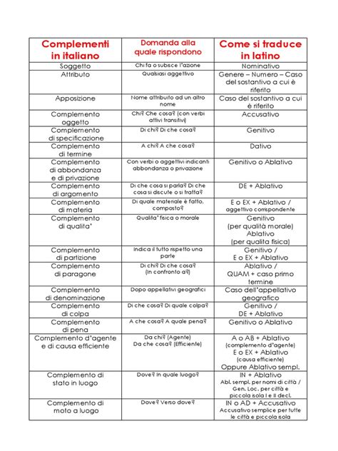 Tabella Dei Complementi