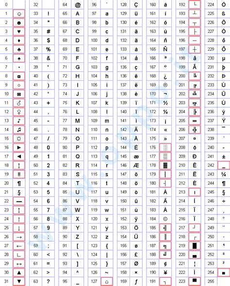 Tabella Del Codice Ascii