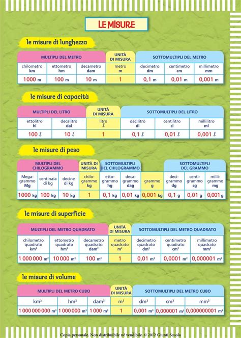 Tabella Per Equivalenze