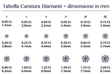 Tabella Prezzi Diamanti