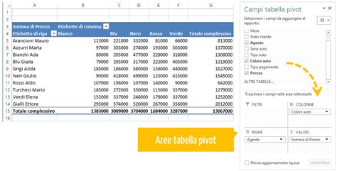 Tabelle Pivot Con Excel