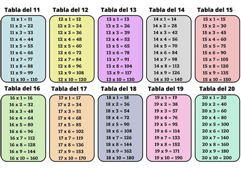Tabla 1