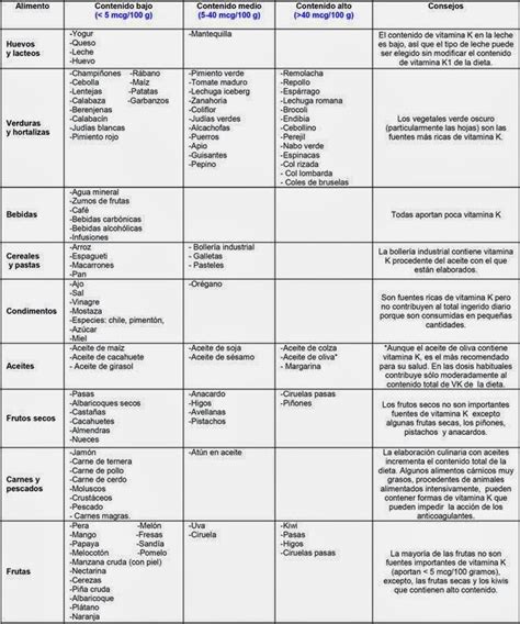 Tabla Alimentos Sintrom