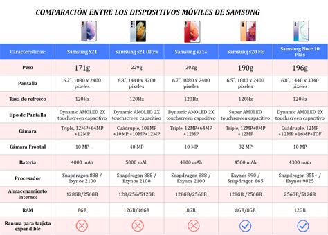 Tabla Comparativa Ejemplos
