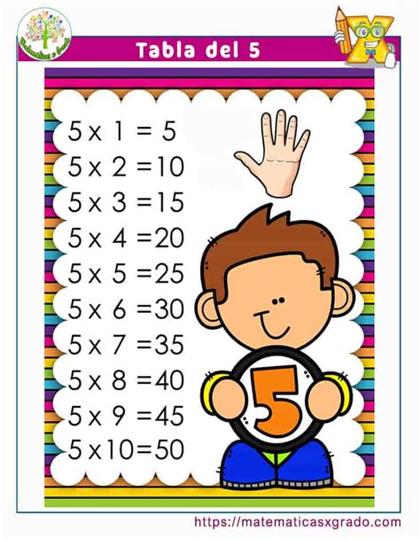 Tabla De 5