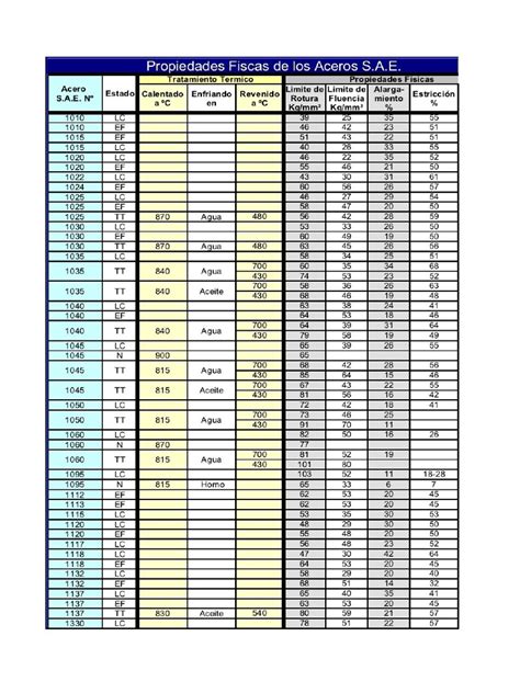 Tabla De Aceros