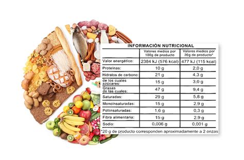 Tabla De Alimentos