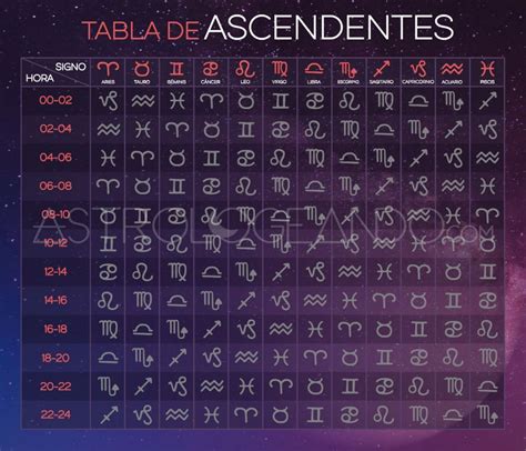 Tabla De Ascendentes