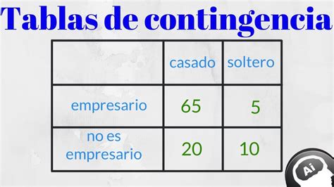 Tabla De Contingencia