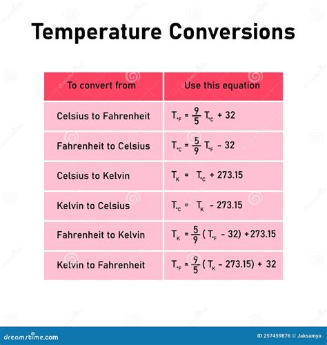 Tabla De Conversion De Temperatura