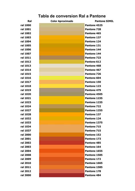 Tabla De Conversion Ral A Pantone Utilgraph