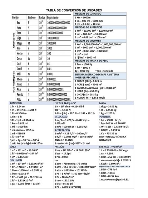 Tabla De Conversiones Fisica