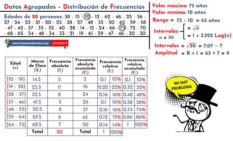 Tabla De Datos Agrupados