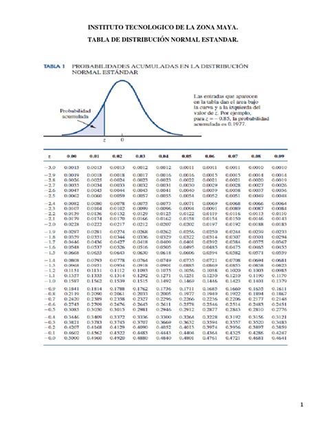 Tabla De Distribucion