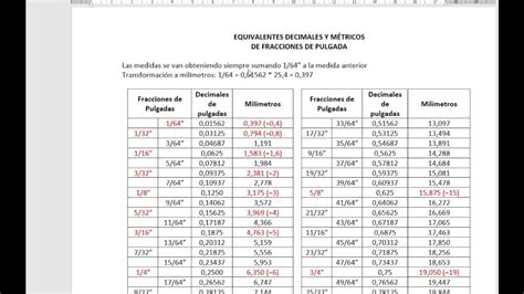Tabla De Equivalencias