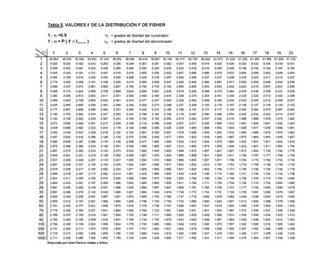 Tabla De Fisher