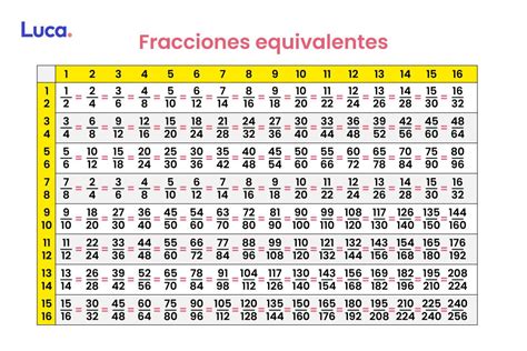 Tabla De Fracciones