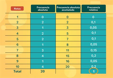 Tabla De Frecuencia