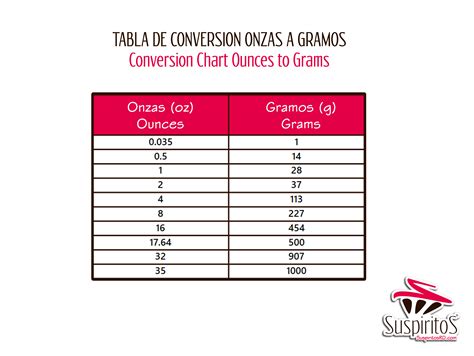 Tabla De Gramos
