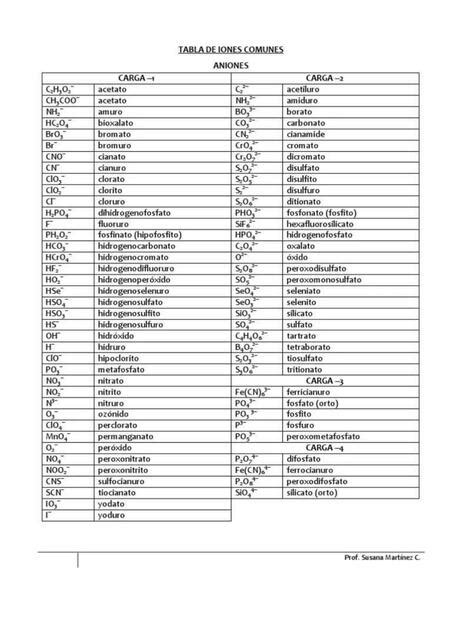 Tabla De Iones