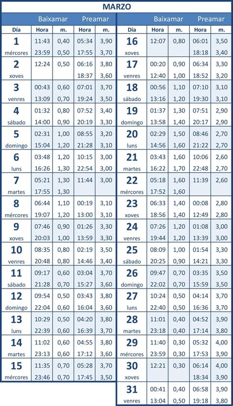 Tabla De La Marea