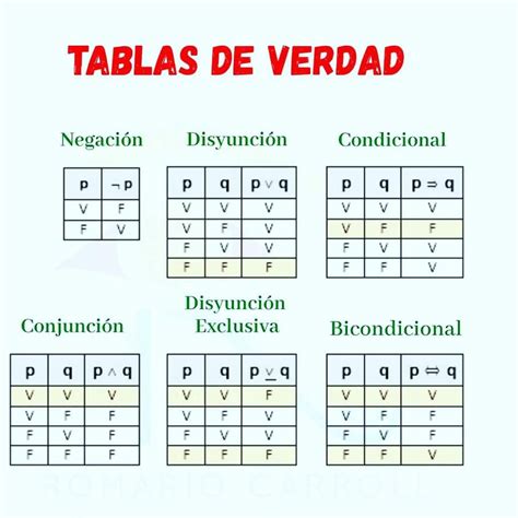 Tabla De La Verdad
