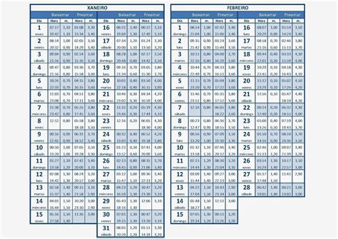 Tabla De Mareas Ferrol