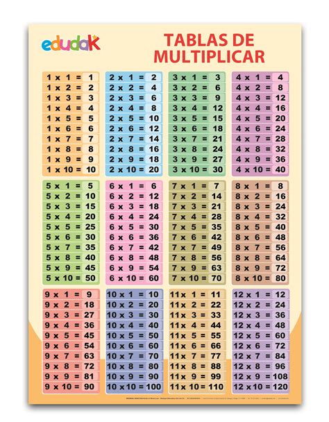 Tabla De Multiplicar