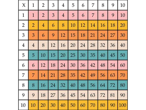 Tabla De Numeros