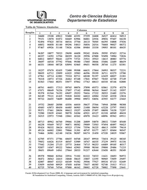 Tabla De Numeros Aleatorios