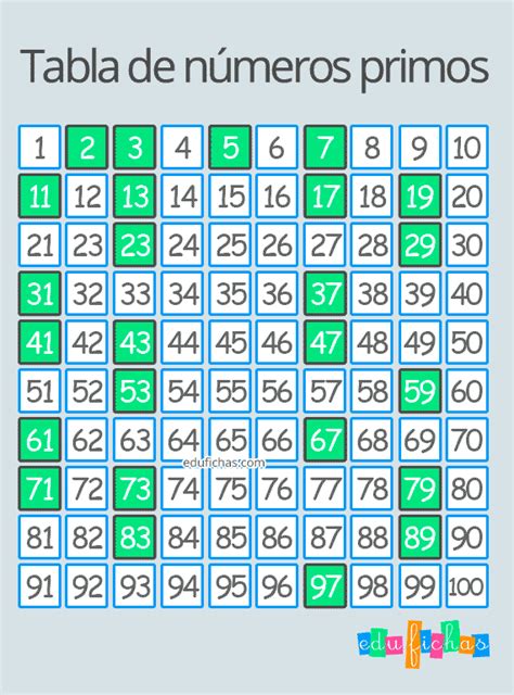 Tabla De Numeros Primos