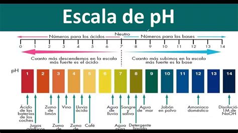 Tabla De Ph