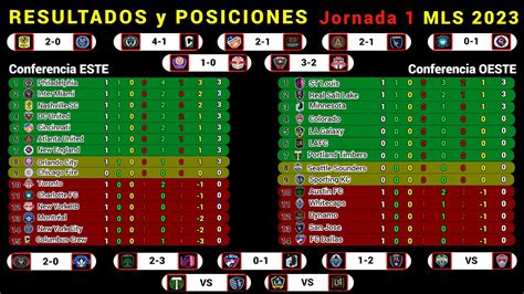 tabla de posiciones mls